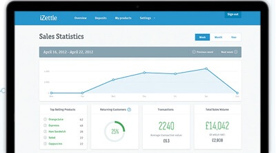 iZettle UK dashboard with sales statistics