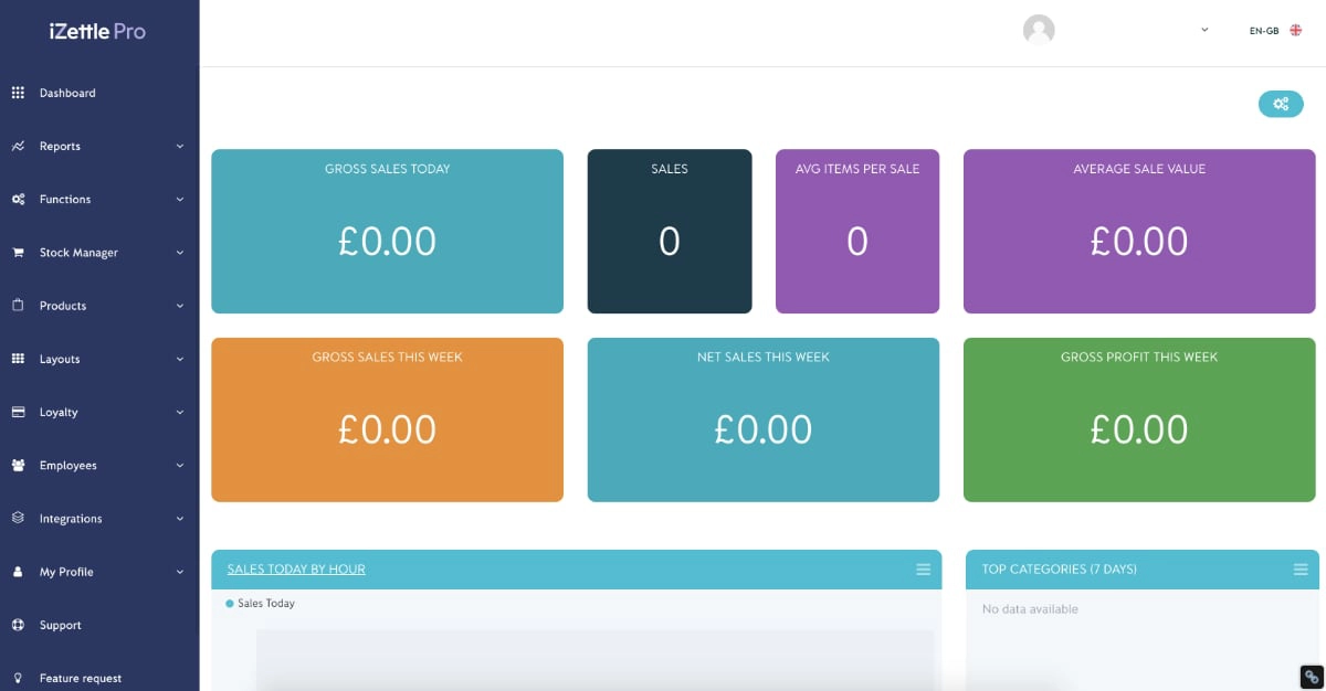 iZettle Pro dashboard