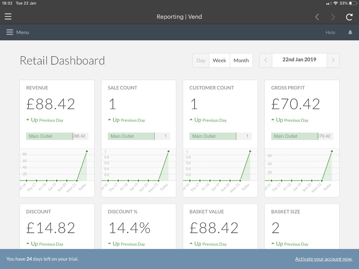 Vend dashboard analytics Vend dashboard analytics