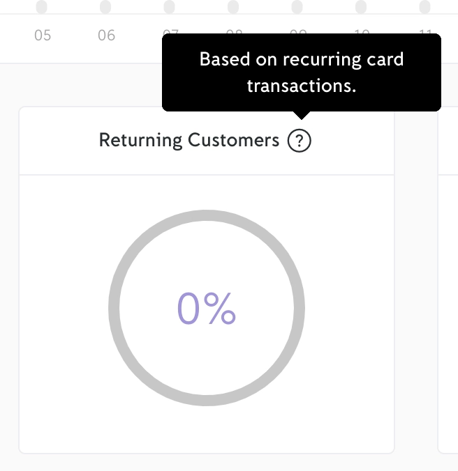 iZettle Dashboard - returning customers statistic