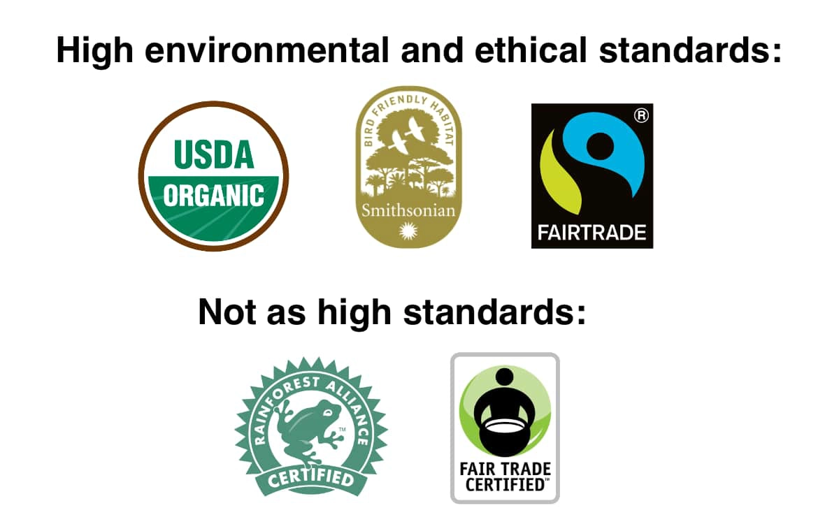 environmental and ethical food certifications