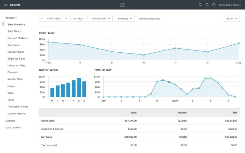 Square Australia review: ace package, simple costs