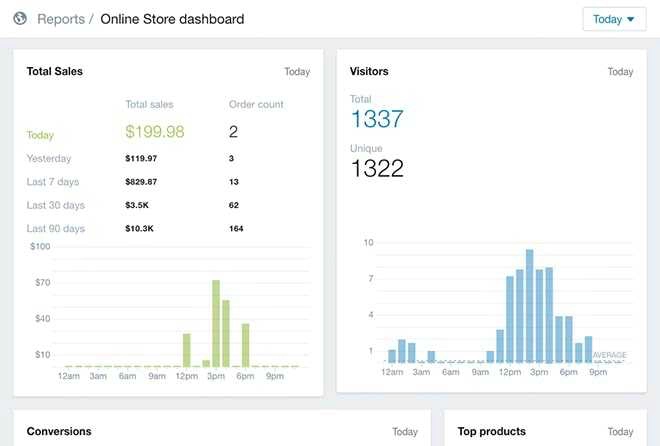 Shopify sales analytics in dashboard
