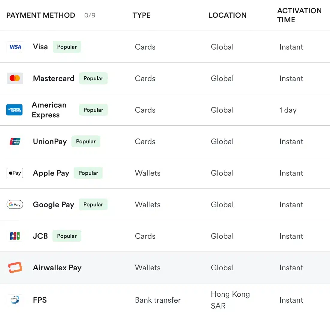 Airwallex online payment method list